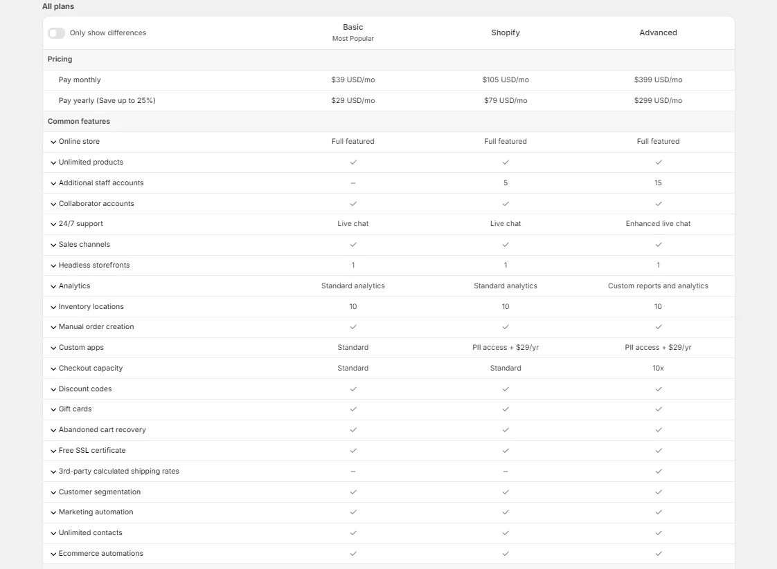 Shopify Advanced
